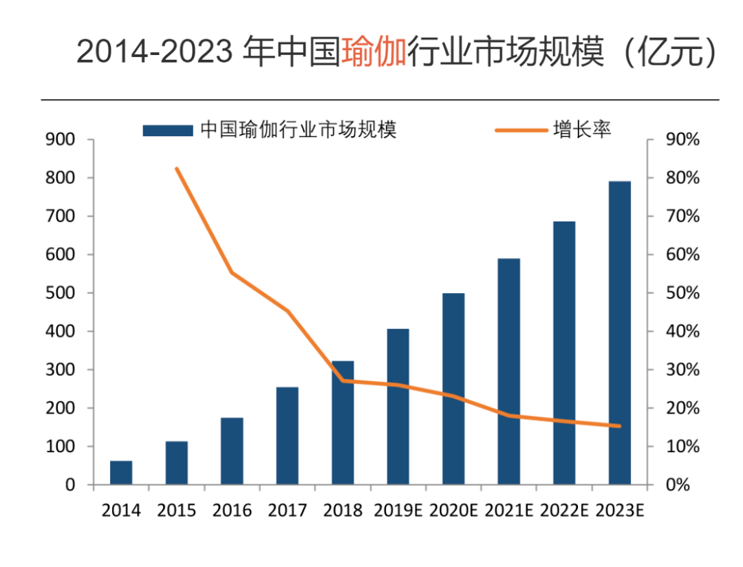 必一体育下载瑜伽常识瑜伽女性全民健身首选项(图2)