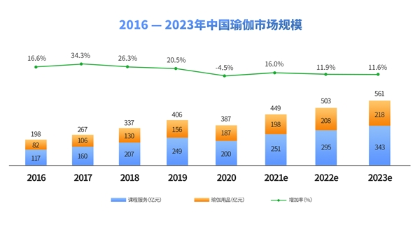 必一体育瑜伽常识2021中国瑜伽行业发展研究报告(图1)