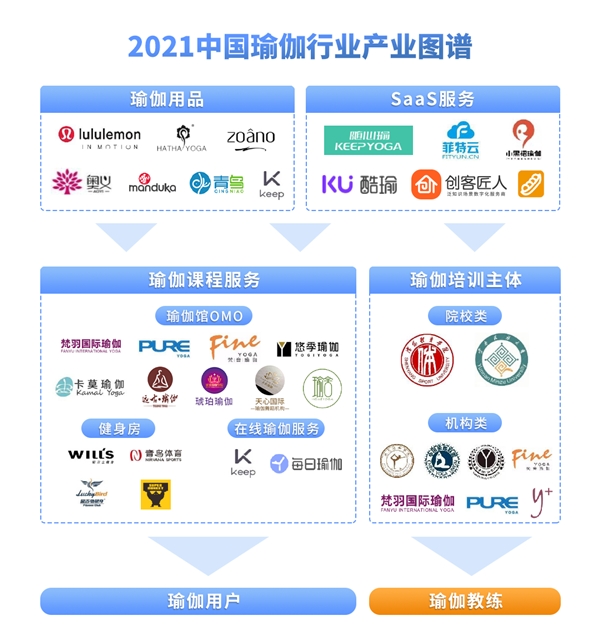 必一体育瑜伽常识2021中国瑜伽行业发展研究报告(图2)