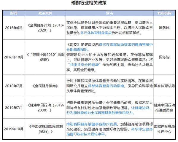 必一体育瑜伽常识2021中国瑜伽行业发展研究报告(图3)