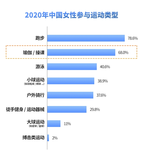 必一体育瑜伽常识2021中国瑜伽行业发展研究报告(图4)