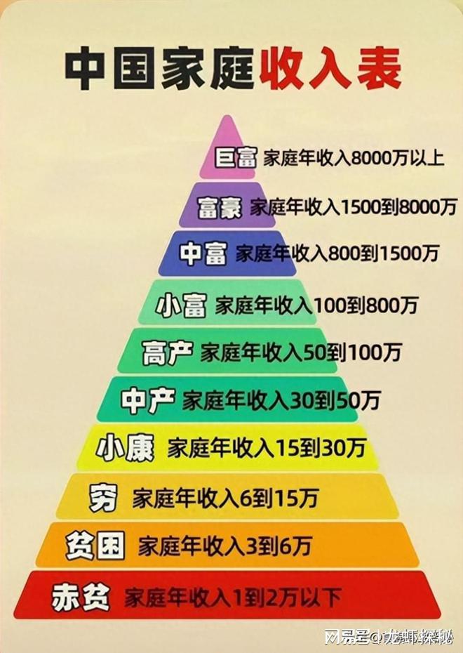 必一体育官网下载瑜伽常识中产三宝！五千始祖鸟两千萨洛蒙千元瑜伽裤网友：智商税(图6)