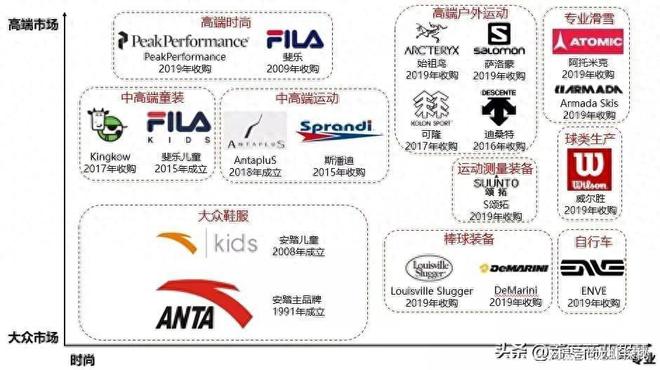 必一体育官网下载瑜伽常识中产三宝！五千始祖鸟两千萨洛蒙千元瑜伽裤网友：智商税(图22)