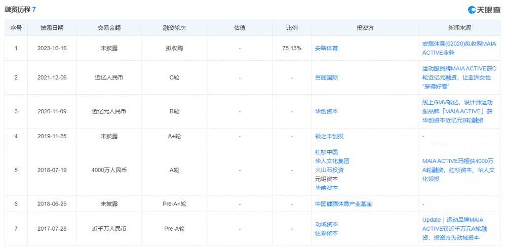 上海女生卖瑜伽服2500亿安踏出手了瑜伽常识必一体育下载(图7)