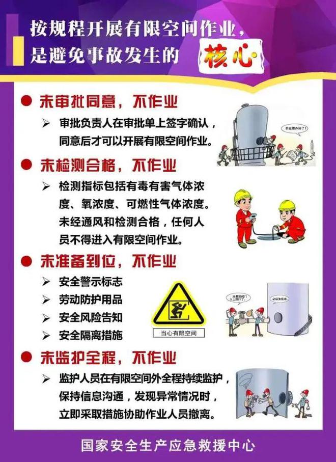 必一体育官网下载有限空间作业安全宣传 有限空间作业常识要知道！瑜伽常识(图4)