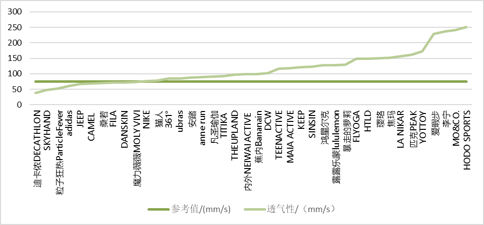 瑜伽常识买瑜伽裤不想花冤枉钱？40必一体育条裤真实测评看这一篇就够了 申评测(图5)