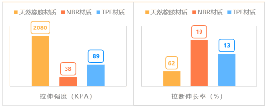 上海必一体育市消保委瑜伽常识对30款不同品牌的瑜伽垫进行测评(图1)