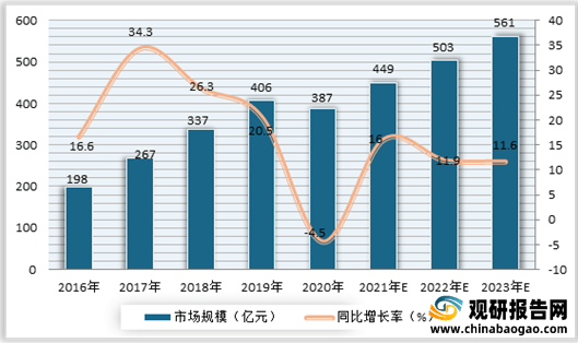 必一体育2021年我国瑜伽行业现状分析：多重驱动因素推动市场发展 受资本关注必一体育官网下载不断增多瑜伽常识下载(图2)