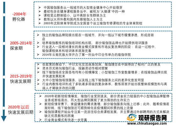 必一体育2021年我国瑜伽行业现状分析：多重驱动因素推动市场发展 受资本关注必一体育官网下载不断增多瑜伽常识下载(图1)