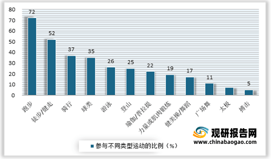 必一体育2021年我国瑜伽行业现状分析：多重驱动因素推动市场发展 受资本关注必一体育官网下载不断增多瑜伽常识下载(图5)