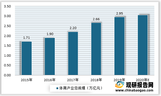 必一体育2021年我国瑜伽行业现状分析：多重驱动因素推动市场发展 受资本关注必一体育官网下载不断增多瑜伽常识下载(图4)