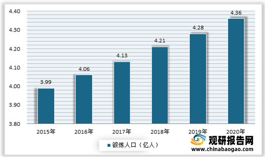 必一体育2021年我国瑜伽行业现状分析：多重驱动因素推动市场发展 受资本关注必一体育官网下载不断增多瑜伽常识下载(图3)