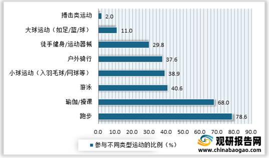 必一体育2021年我国瑜伽行业现状分析：多重驱动因素推动市场发展 受资本关注必一体育官网下载不断增多瑜伽常识下载(图6)