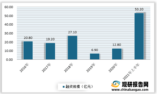 必一体育2021年我国瑜伽行业现状分析：多重驱动因素推动市场发展 受资本关注必一体育官网下载不断增多瑜伽常识下载(图8)