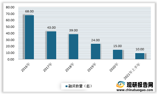 必一体育2021年我国瑜伽行业现状分析：多重驱动因素推动市场发展 受资本关注必一体育官网下载不断增多瑜伽常识下载(图9)