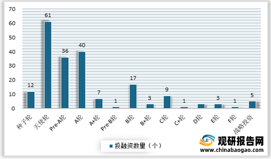 必一体育2021年我国瑜伽行业现状分析：多重驱动因素推动市场发展 受资本关注必一体育官网下载不断增多瑜伽常识下载(图10)