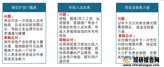 必一体育2021年我国瑜伽行业现状分析：多重驱动因素推动市场发展 受资本关注必一体育官网下载不断增多瑜伽常识下载(图11)