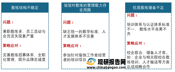 必一体育2021年我国瑜伽行业现状分析：多重驱动因素推动市场发展 受资本关注必一体育官网下载不断增多瑜伽常识下载(图12)